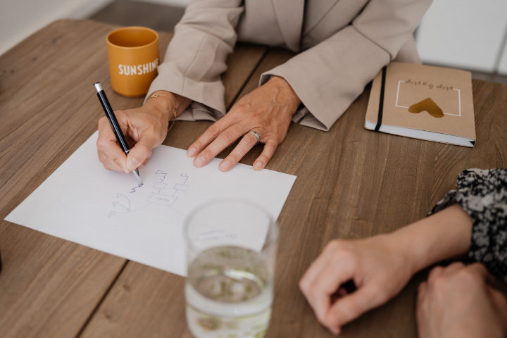 Coaching Arbeitsweise